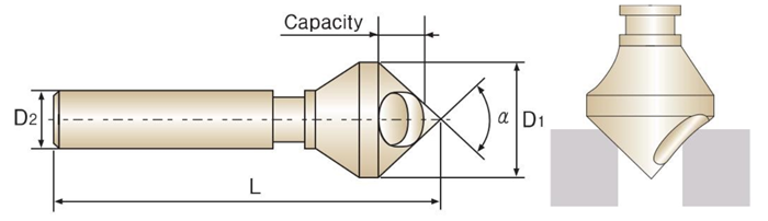 mũi vát mép lỗ