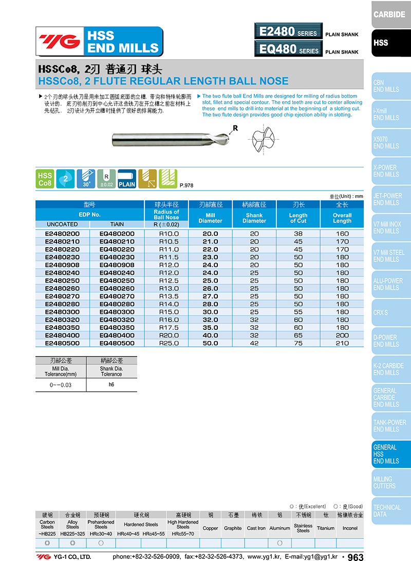 Dao Phay Cầu HSS-Co8% 2