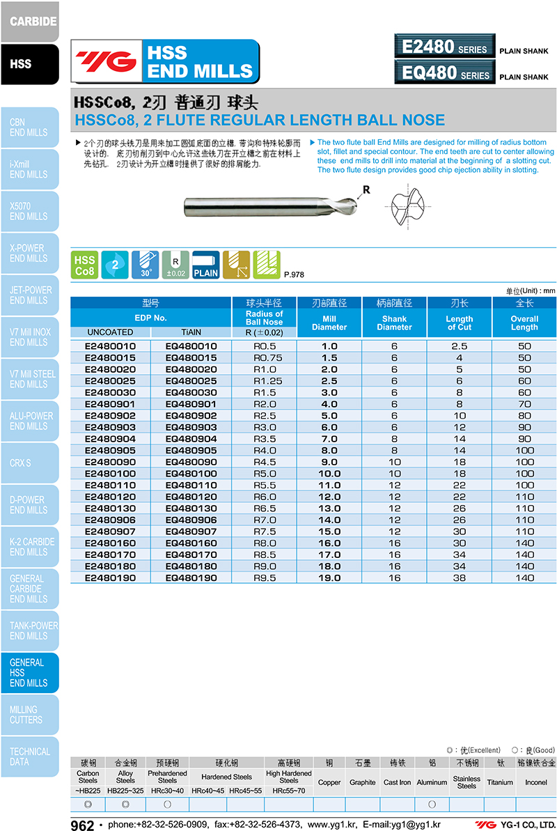 Dao Phay Cầu HSS-Co8%