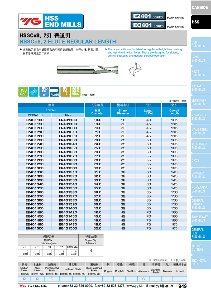 Dao Phay 2 Me Hss Co8 2