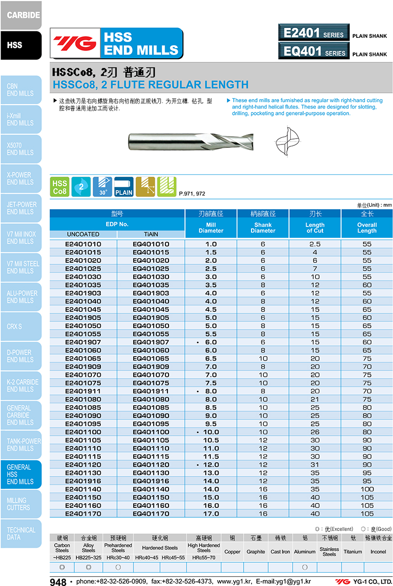 Dao Phay 2 Me Hss Co8