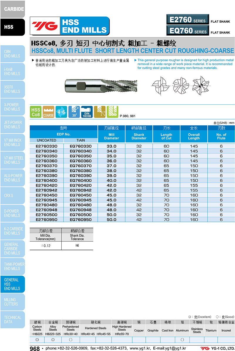 Phay Phá Thô HSS-Co8 2
