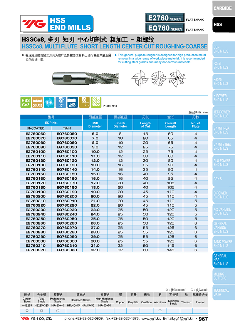 Phay Phá Thô HSS-Co8